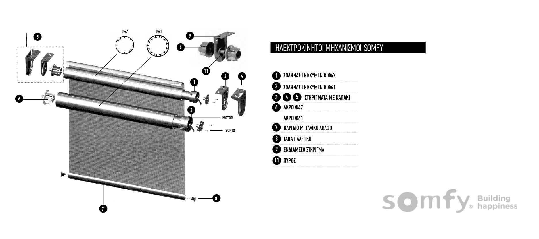 Ηλεκτροκίνητοι μηχανισμοί Somfy
